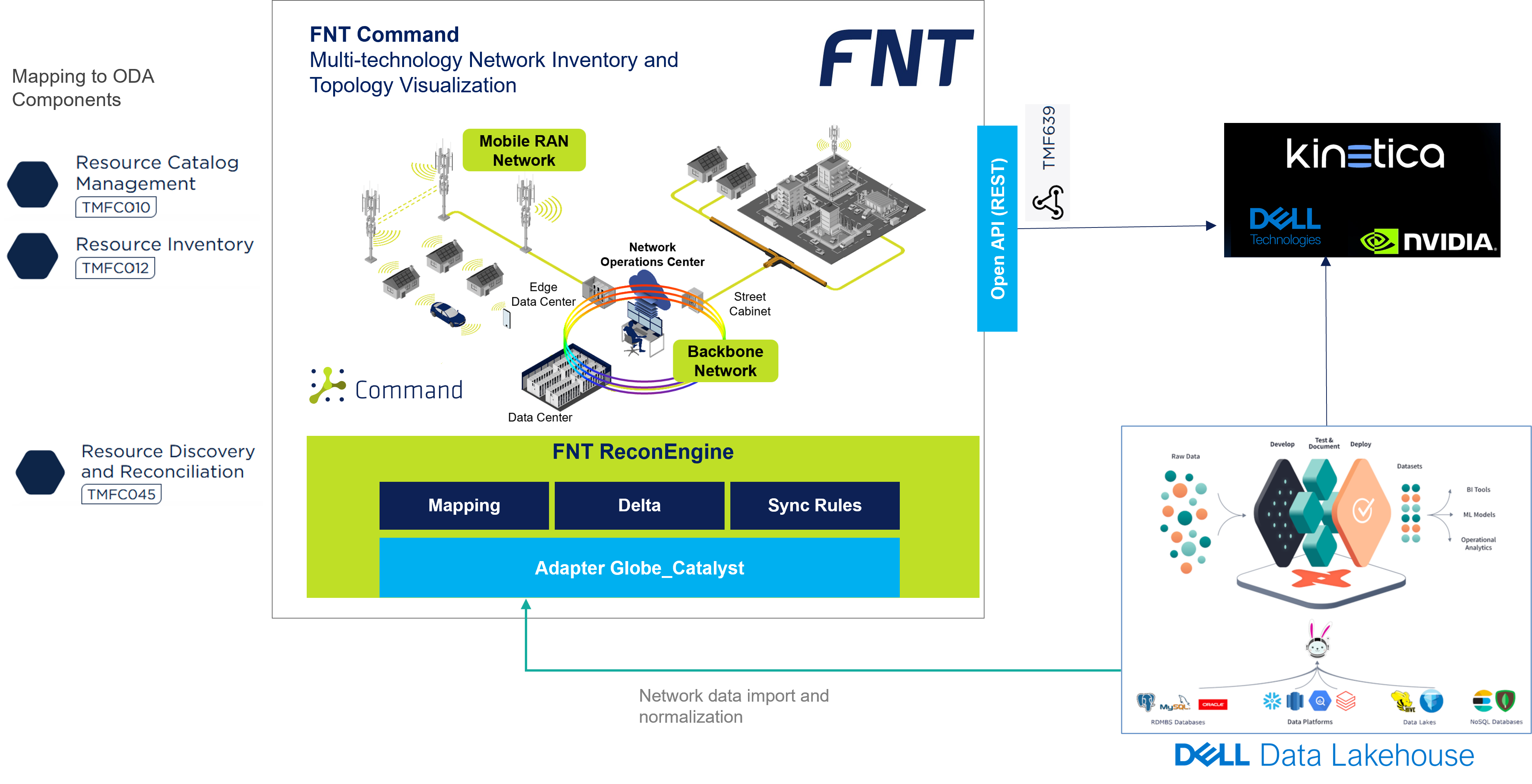 FNT Blog: The Challenge – Disconnected Data, Disconnected Decisions